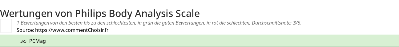 Ratings Philips Body Analysis Scale