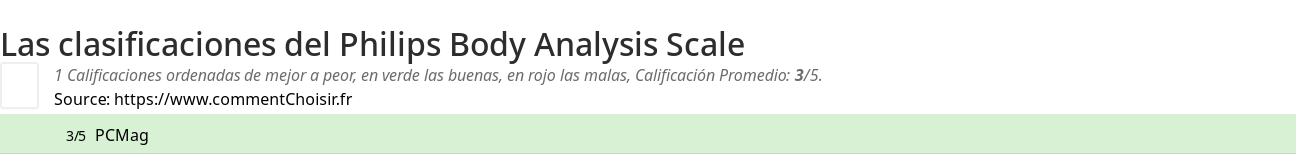 Ratings Philips Body Analysis Scale