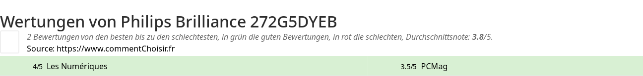 Ratings Philips Brilliance 272G5DYEB