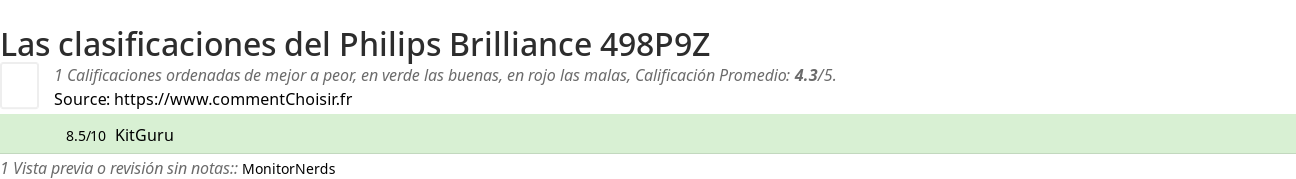 Ratings Philips Brilliance 498P9Z