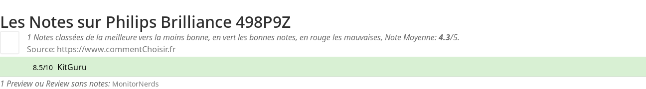 Ratings Philips Brilliance 498P9Z