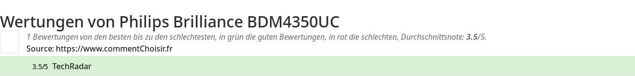 Ratings Philips Brilliance BDM4350UC