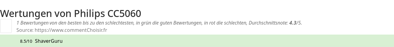 Ratings Philips CC5060