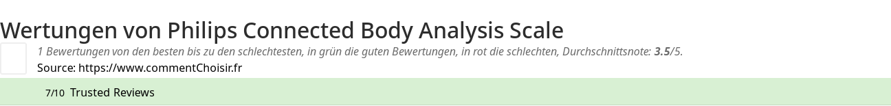 Ratings Philips Connected Body Analysis Scale