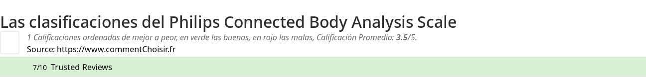 Ratings Philips Connected Body Analysis Scale