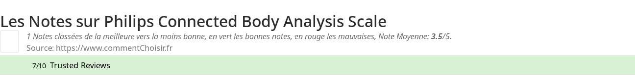 Ratings Philips Connected Body Analysis Scale