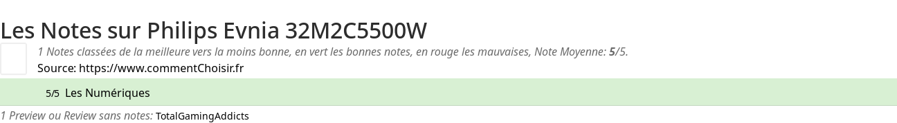 Ratings Philips Evnia 32M2C5500W