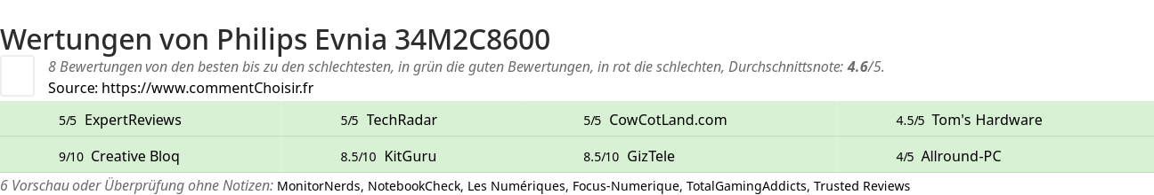 Ratings Philips Evnia 34M2C8600