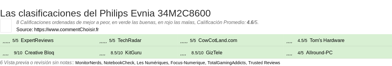 Ratings Philips Evnia 34M2C8600