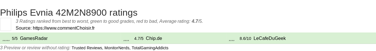 Ratings Philips Evnia 42M2N8900