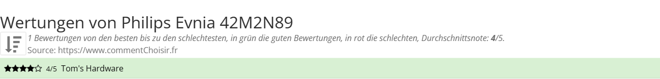 Ratings Philips Evnia 42M2N89