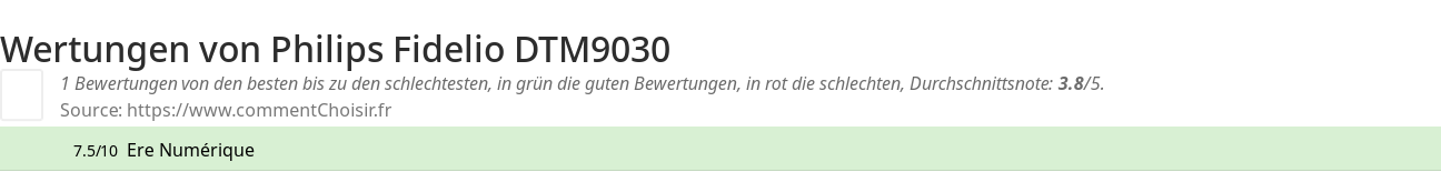 Ratings Philips Fidelio DTM9030