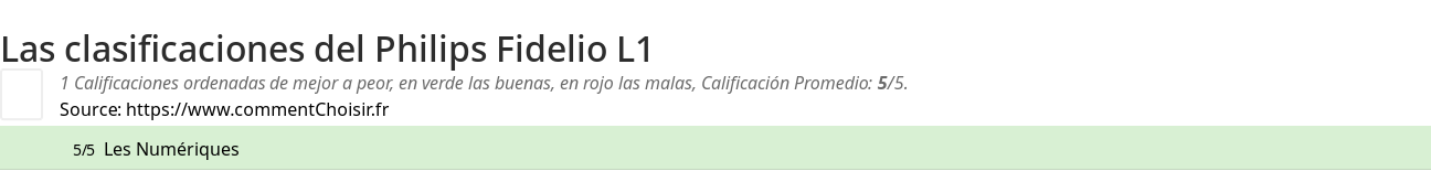 Ratings Philips Fidelio L1