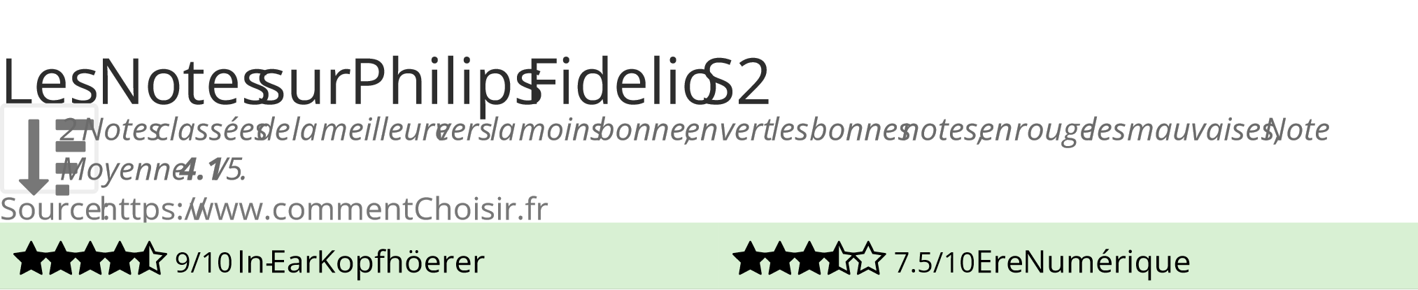Ratings Philips Fidelio S2