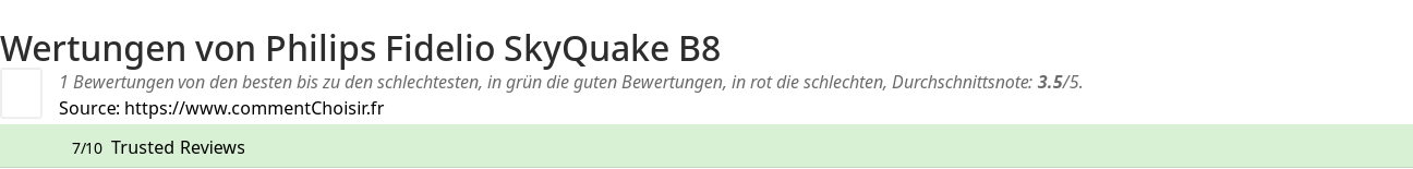 Ratings Philips Fidelio SkyQuake B8
