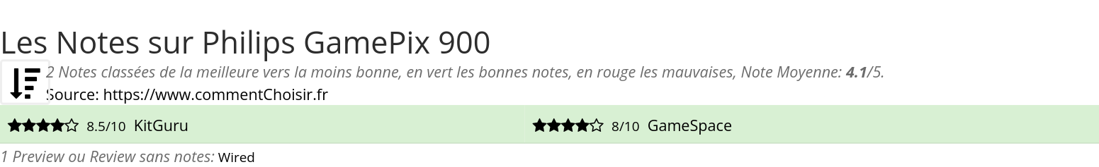 Ratings Philips GamePix 900