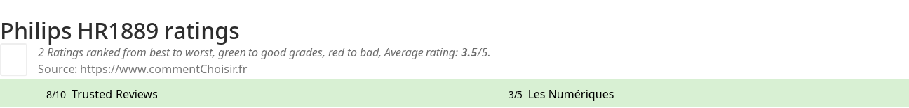 Ratings Philips HR1889