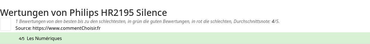 Ratings Philips HR2195 Silence