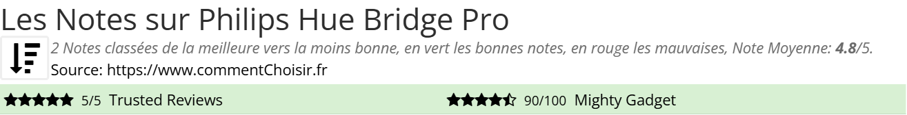 Ratings Philips Hue Bridge Pro