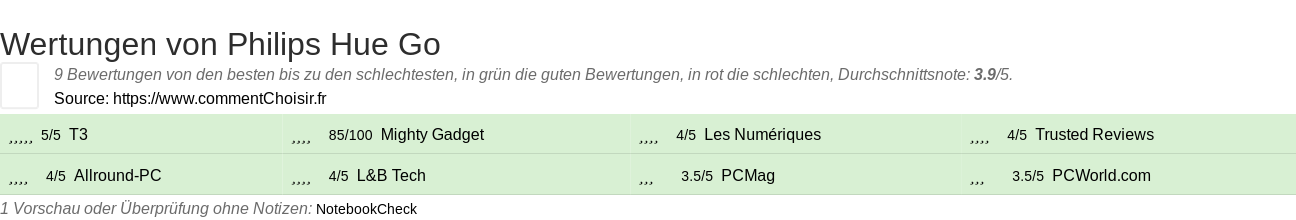Ratings Philips Hue Go