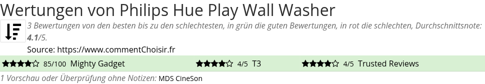 Ratings Philips Hue Play Wall Washer