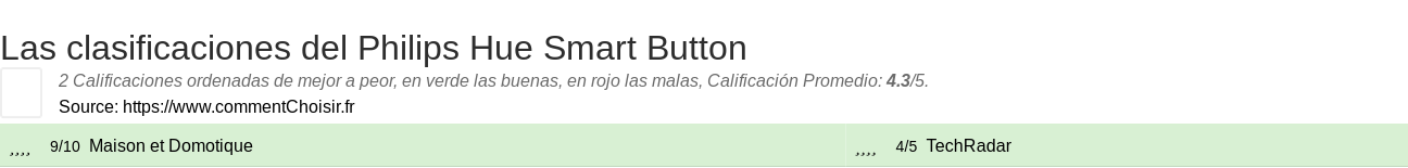 Ratings Philips Hue Smart Button