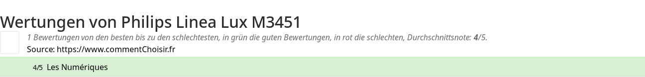 Ratings Philips Linea Lux M3451