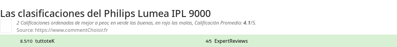 Ratings Philips Lumea IPL 9000