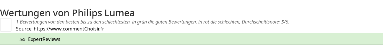 Ratings Philips Lumea