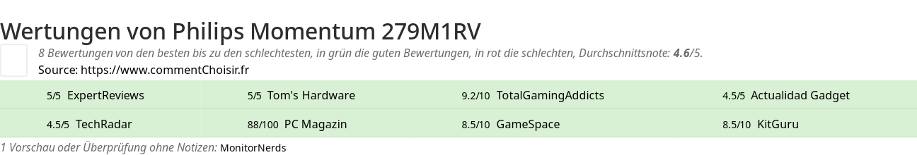 Ratings Philips Momentum 279M1RV