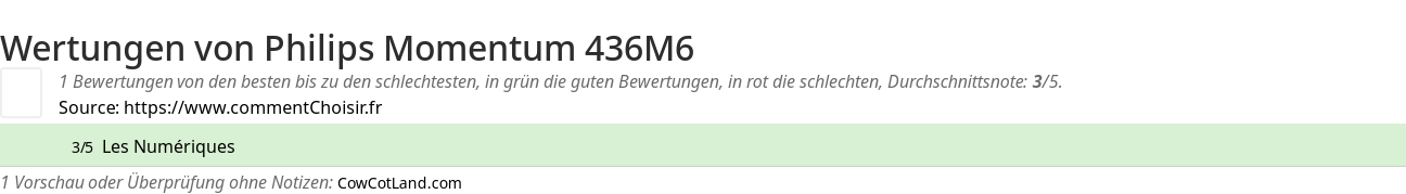 Ratings Philips Momentum 436M6