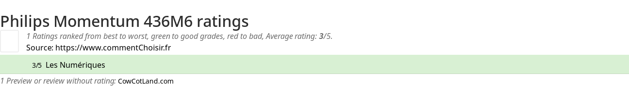 Ratings Philips Momentum 436M6