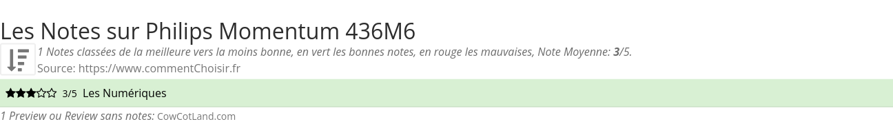 Ratings Philips Momentum 436M6