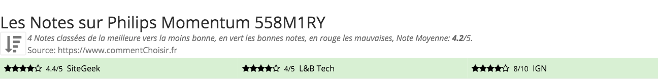 Ratings Philips Momentum 558M1RY