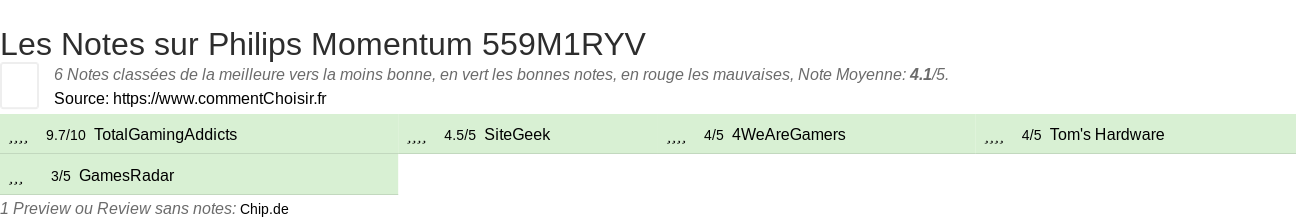 Ratings Philips Momentum 559M1RYV