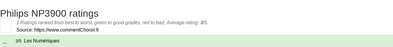 Ratings Philips NP3900