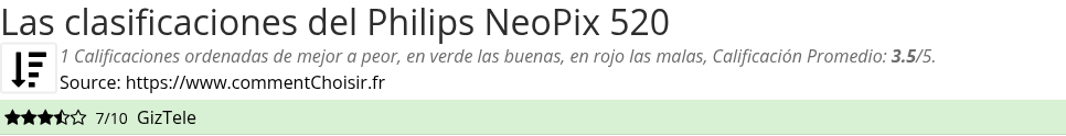 Ratings Philips NeoPix 520