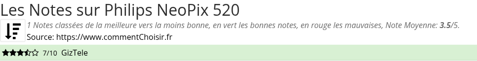 Ratings Philips NeoPix 520