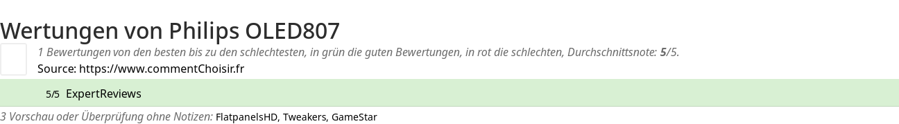 Ratings Philips OLED807