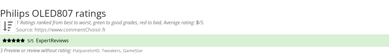 Ratings Philips OLED807