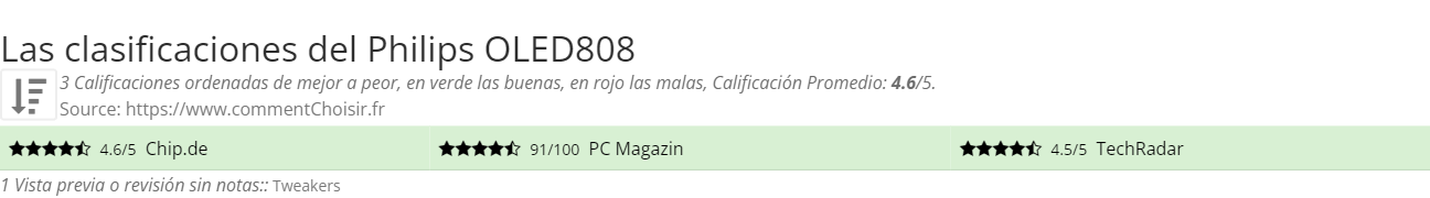Ratings Philips OLED808