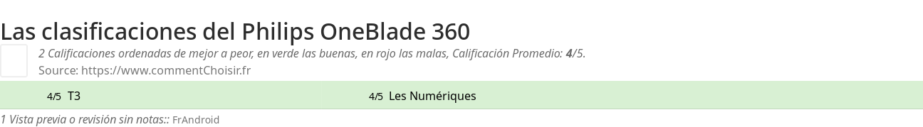 Ratings Philips OneBlade 360