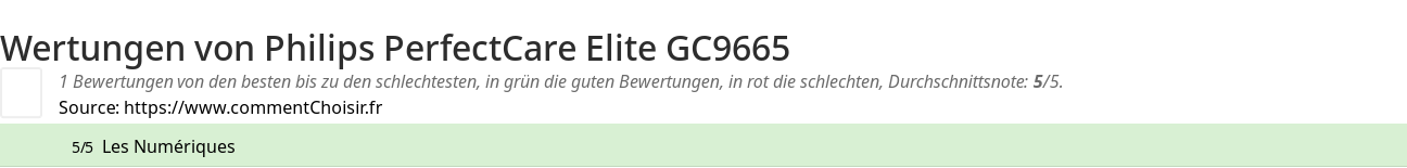 Ratings Philips PerfectCare Elite GC9665