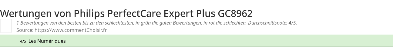 Ratings Philips PerfectCare Expert Plus GC8962