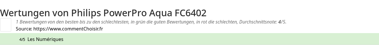 Ratings Philips PowerPro Aqua FC6402