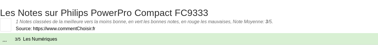 Ratings Philips PowerPro Compact FC9333