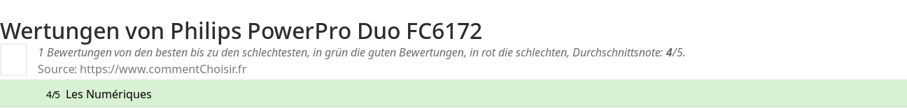Ratings Philips PowerPro Duo FC6172