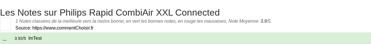 Ratings Philips Rapid CombiAir XXL Connected