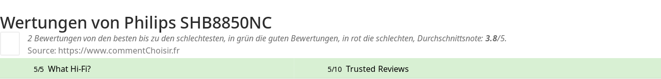 Ratings Philips SHB8850NC