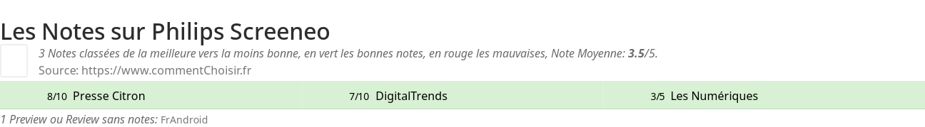 Ratings Philips Screeneo
